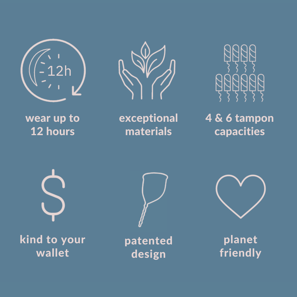 Kind Cup infographics: wear up to 12 hours, exceptional materials, 4 & 6 tampon capacities, kind to your wallet, patented design, planet friendly. 