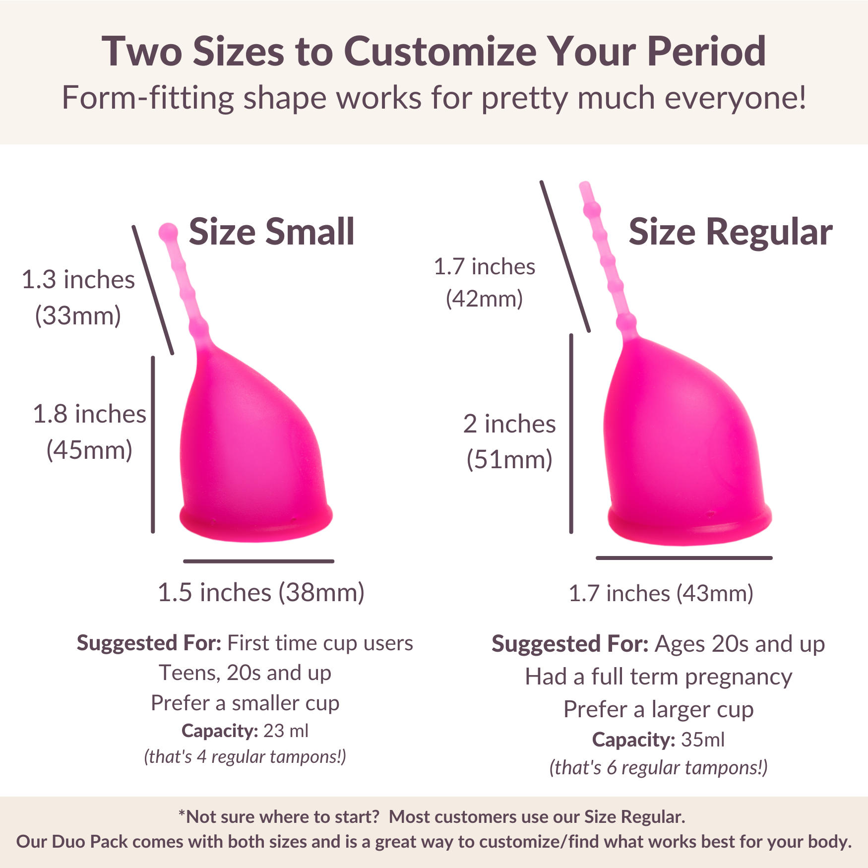 Two Sizes to Customize Your Period
Kind Cups Form-fitting shape works for pretty much everyone!
*Not sure where to start?  Most customers use our Size Regular. 
Our Duo Pack comes with both sizes and is a great way to customize/find what works best for your body.
Size Small
Suggested For: First time cup users
Teens, 20s and up
Prefer a smaller cup
Capacity: 23 ml (that's 4 regular tampons!)
Size Regular
Suggested For: Ages 20s and up
Had a full term pregnancy
Prefer a larger cup
Capacity How to choose cup.