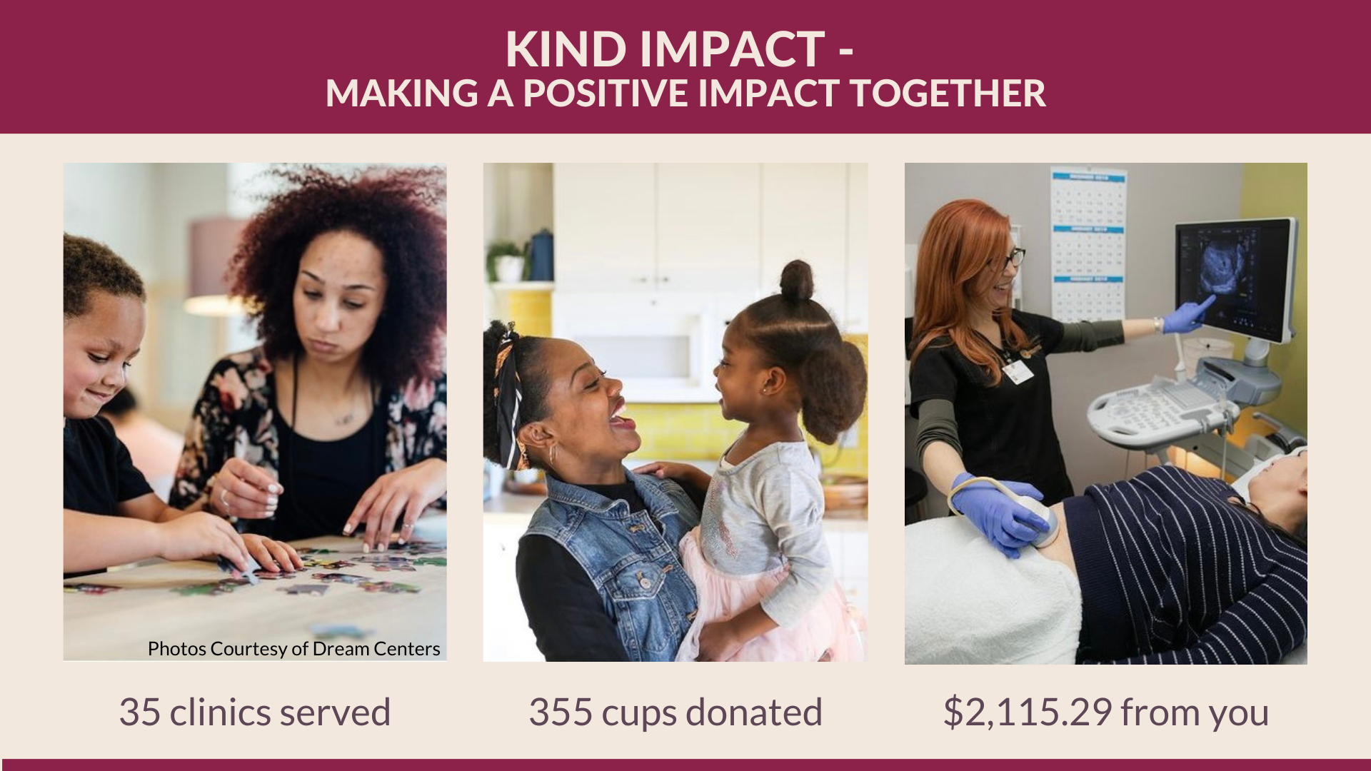 Kind Impact - Making a positive impact together. 35 clinics served, 355 cups donated, $2,115.29 from you. Three photos from one of our partner non-profit clinics.