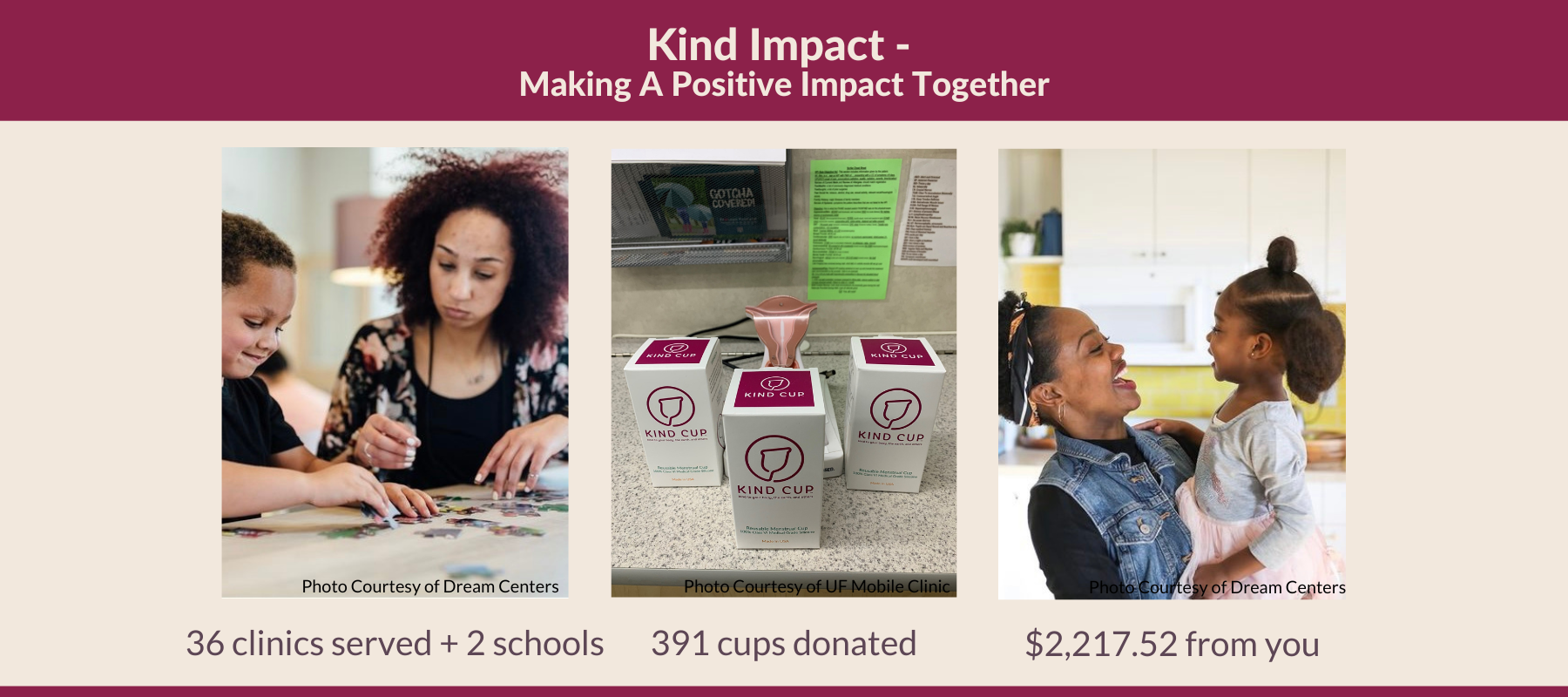 Kind Impact - Making a positive impact together. 36 clinics and 2 schools served, 391 cups donated, $2,217.52 from you. Photos from some of our partner non-profit clinics.
